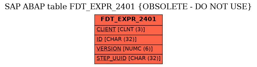 E-R Diagram for table FDT_EXPR_2401 (OBSOLETE - DO NOT USE)