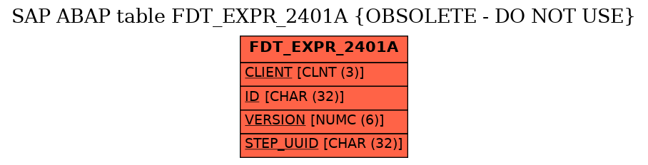 E-R Diagram for table FDT_EXPR_2401A (OBSOLETE - DO NOT USE)