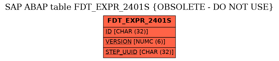 E-R Diagram for table FDT_EXPR_2401S (OBSOLETE - DO NOT USE)