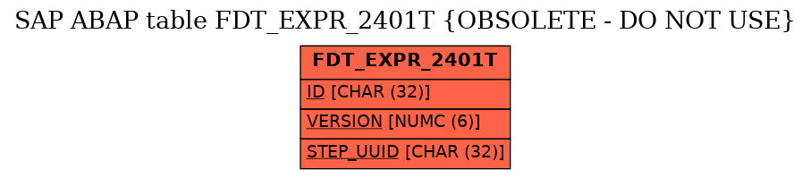 E-R Diagram for table FDT_EXPR_2401T (OBSOLETE - DO NOT USE)