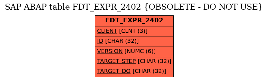 E-R Diagram for table FDT_EXPR_2402 (OBSOLETE - DO NOT USE)