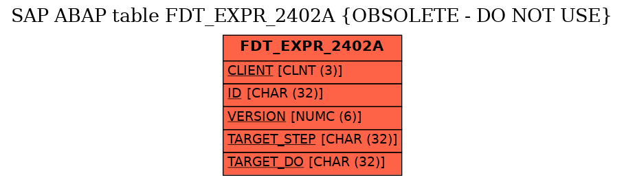 E-R Diagram for table FDT_EXPR_2402A (OBSOLETE - DO NOT USE)