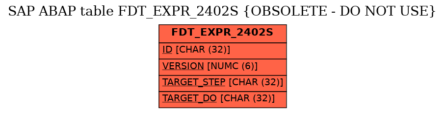 E-R Diagram for table FDT_EXPR_2402S (OBSOLETE - DO NOT USE)