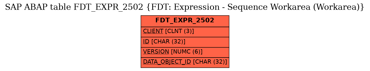 E-R Diagram for table FDT_EXPR_2502 (FDT: Expression - Sequence Workarea (Workarea))