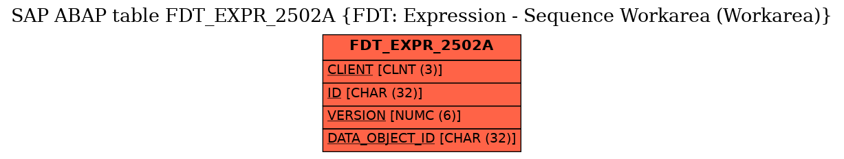 E-R Diagram for table FDT_EXPR_2502A (FDT: Expression - Sequence Workarea (Workarea))