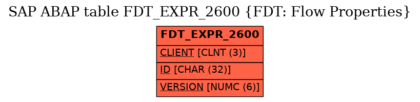 E-R Diagram for table FDT_EXPR_2600 (FDT: Flow Properties)