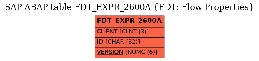 E-R Diagram for table FDT_EXPR_2600A (FDT: Flow Properties)