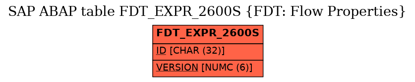 E-R Diagram for table FDT_EXPR_2600S (FDT: Flow Properties)