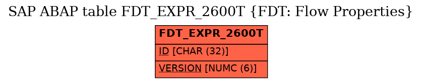 E-R Diagram for table FDT_EXPR_2600T (FDT: Flow Properties)