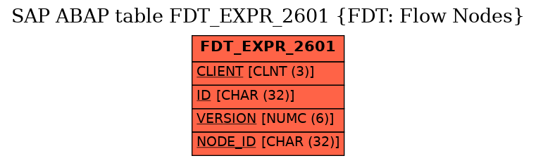 E-R Diagram for table FDT_EXPR_2601 (FDT: Flow Nodes)