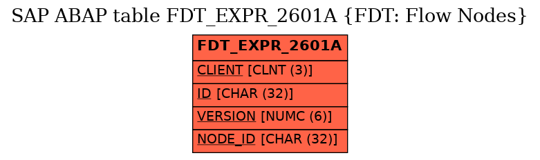 E-R Diagram for table FDT_EXPR_2601A (FDT: Flow Nodes)