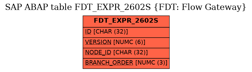 E-R Diagram for table FDT_EXPR_2602S (FDT: Flow Gateway)