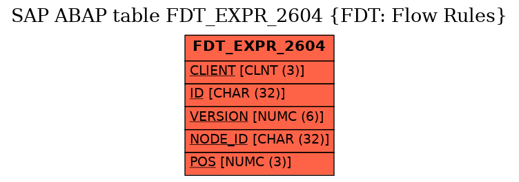 E-R Diagram for table FDT_EXPR_2604 (FDT: Flow Rules)