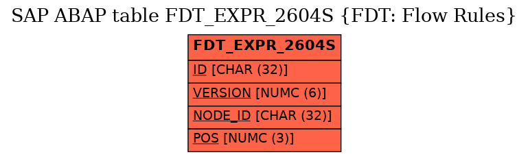 E-R Diagram for table FDT_EXPR_2604S (FDT: Flow Rules)