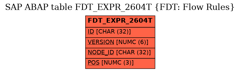 E-R Diagram for table FDT_EXPR_2604T (FDT: Flow Rules)