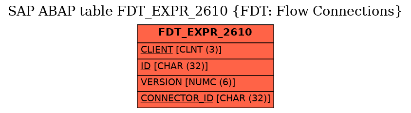 E-R Diagram for table FDT_EXPR_2610 (FDT: Flow Connections)