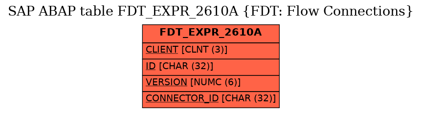 E-R Diagram for table FDT_EXPR_2610A (FDT: Flow Connections)