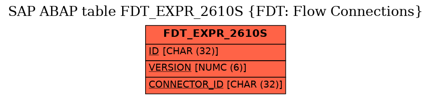 E-R Diagram for table FDT_EXPR_2610S (FDT: Flow Connections)