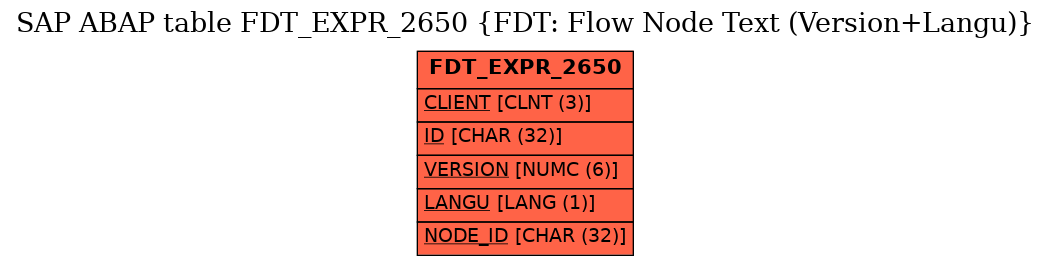 E-R Diagram for table FDT_EXPR_2650 (FDT: Flow Node Text (Version+Langu))