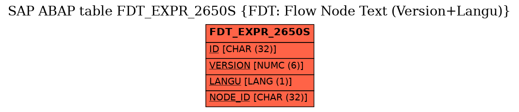 E-R Diagram for table FDT_EXPR_2650S (FDT: Flow Node Text (Version+Langu))