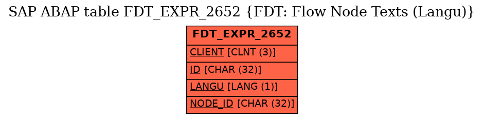 E-R Diagram for table FDT_EXPR_2652 (FDT: Flow Node Texts (Langu))