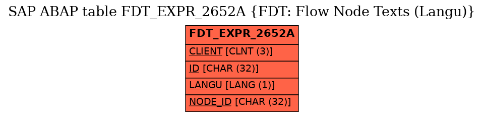 E-R Diagram for table FDT_EXPR_2652A (FDT: Flow Node Texts (Langu))