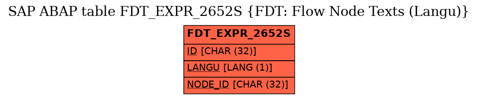 E-R Diagram for table FDT_EXPR_2652S (FDT: Flow Node Texts (Langu))