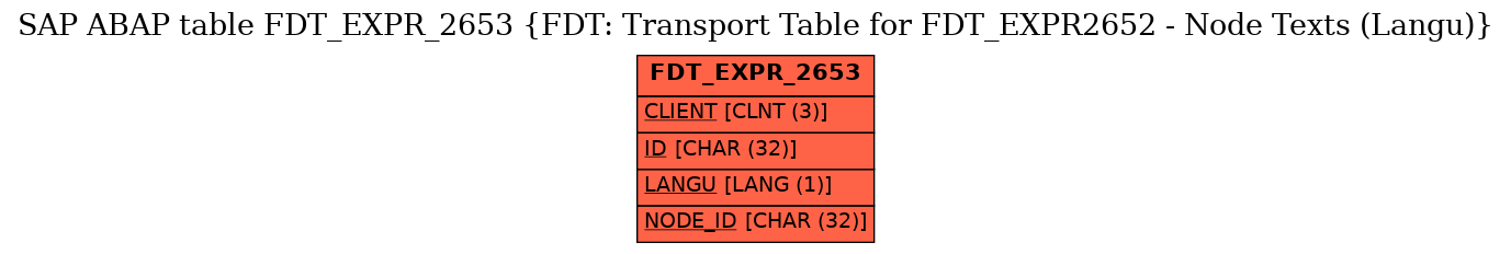 E-R Diagram for table FDT_EXPR_2653 (FDT: Transport Table for FDT_EXPR2652 - Node Texts (Langu))