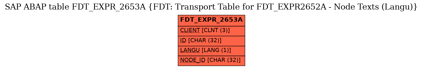 E-R Diagram for table FDT_EXPR_2653A (FDT: Transport Table for FDT_EXPR2652A - Node Texts (Langu))