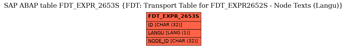 E-R Diagram for table FDT_EXPR_2653S (FDT: Transport Table for FDT_EXPR2652S - Node Texts (Langu))