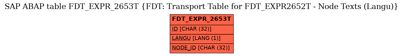 E-R Diagram for table FDT_EXPR_2653T (FDT: Transport Table for FDT_EXPR2652T - Node Texts (Langu))