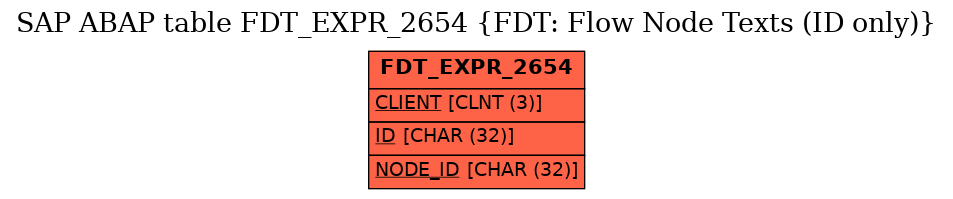 E-R Diagram for table FDT_EXPR_2654 (FDT: Flow Node Texts (ID only))