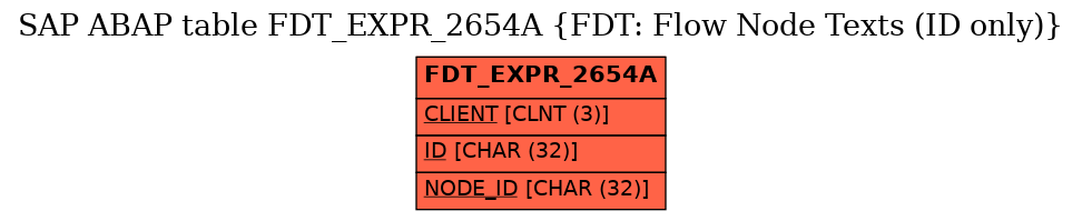 E-R Diagram for table FDT_EXPR_2654A (FDT: Flow Node Texts (ID only))