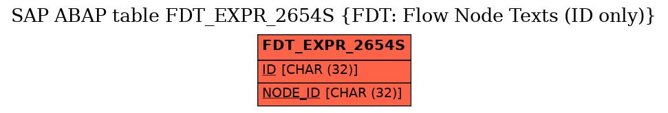 E-R Diagram for table FDT_EXPR_2654S (FDT: Flow Node Texts (ID only))