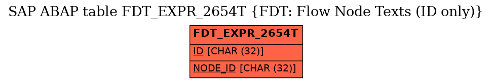 E-R Diagram for table FDT_EXPR_2654T (FDT: Flow Node Texts (ID only))