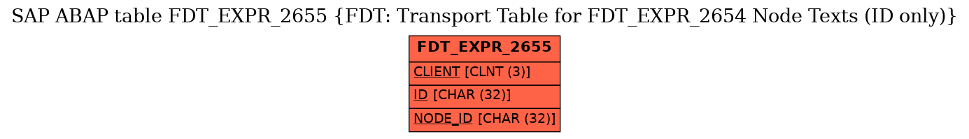 E-R Diagram for table FDT_EXPR_2655 (FDT: Transport Table for FDT_EXPR_2654 Node Texts (ID only))