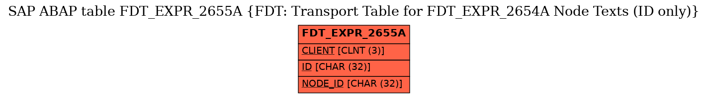 E-R Diagram for table FDT_EXPR_2655A (FDT: Transport Table for FDT_EXPR_2654A Node Texts (ID only))
