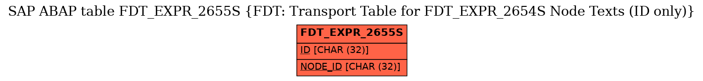 E-R Diagram for table FDT_EXPR_2655S (FDT: Transport Table for FDT_EXPR_2654S Node Texts (ID only))