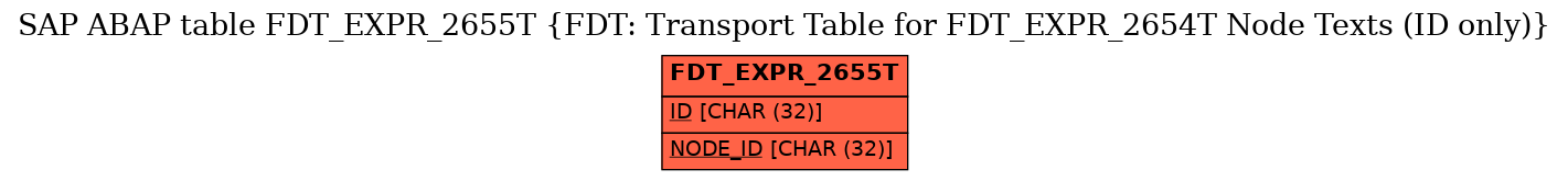 E-R Diagram for table FDT_EXPR_2655T (FDT: Transport Table for FDT_EXPR_2654T Node Texts (ID only))