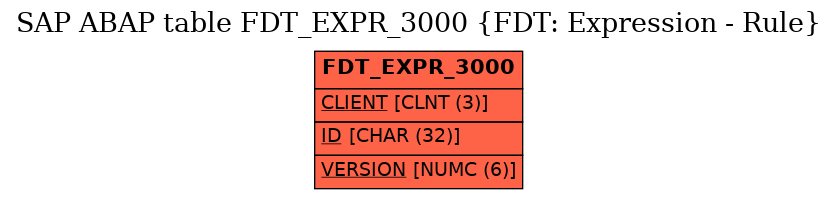 E-R Diagram for table FDT_EXPR_3000 (FDT: Expression - Rule)