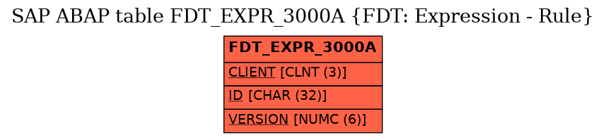 E-R Diagram for table FDT_EXPR_3000A (FDT: Expression - Rule)