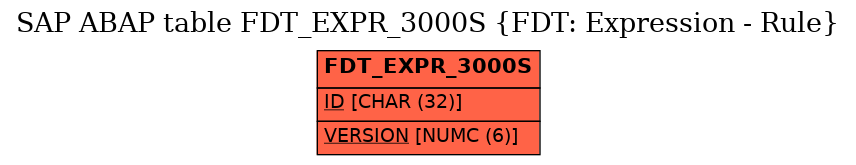 E-R Diagram for table FDT_EXPR_3000S (FDT: Expression - Rule)