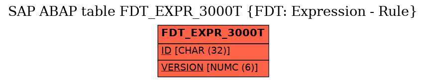 E-R Diagram for table FDT_EXPR_3000T (FDT: Expression - Rule)