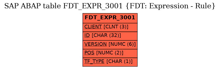 E-R Diagram for table FDT_EXPR_3001 (FDT: Expression - Rule)