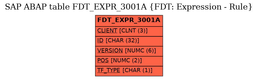 E-R Diagram for table FDT_EXPR_3001A (FDT: Expression - Rule)