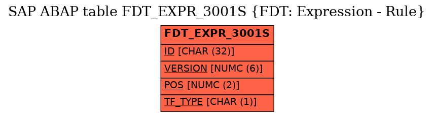 E-R Diagram for table FDT_EXPR_3001S (FDT: Expression - Rule)