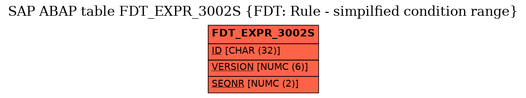 E-R Diagram for table FDT_EXPR_3002S (FDT: Rule - simpilfied condition range)