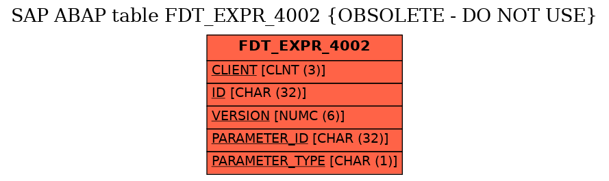 E-R Diagram for table FDT_EXPR_4002 (OBSOLETE - DO NOT USE)