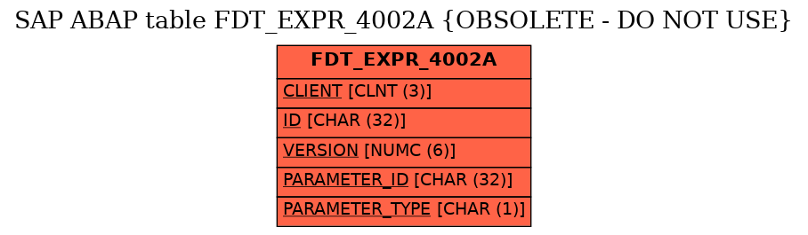 E-R Diagram for table FDT_EXPR_4002A (OBSOLETE - DO NOT USE)