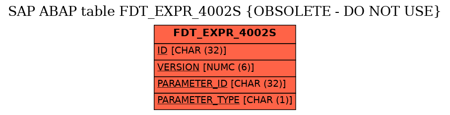 E-R Diagram for table FDT_EXPR_4002S (OBSOLETE - DO NOT USE)